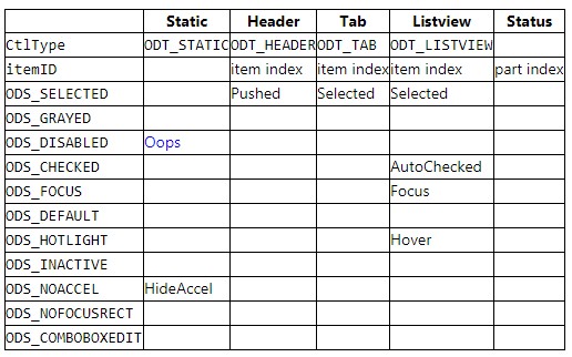 draw-item-struct-item-state-topomelbox